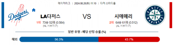 로얄스포츠 스포츠분석