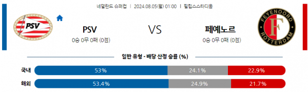 로얄스포츠 스포츠분석