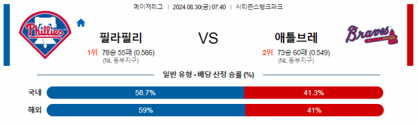 로얄스포츠 스포츠분석