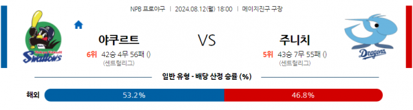 로얄스포츠 스포츠분석