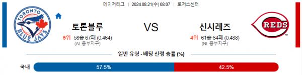 로얄스포츠 스포츠분석