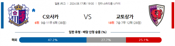 로얄스포츠 스포츠분석