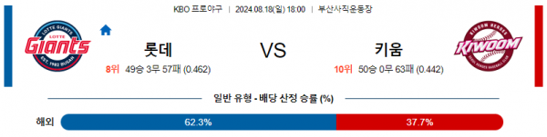 로얄스포츠 스포츠분석