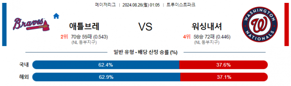 로얄스포츠 스포츠분석