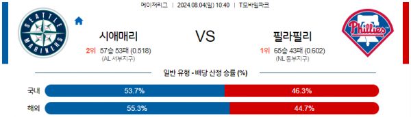 로얄스포츠 스포츠분석