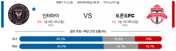 로얄스포츠 스포츠분석