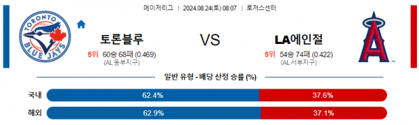 로얄스포츠 스포츠분석