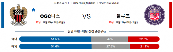 로얄스포츠 스포츠분석