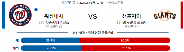 로얄스포츠 스포츠분석