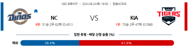 로얄스포츠 스포츠분석