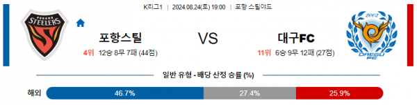 로얄스포츠 스포츠분석