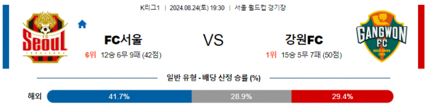 로얄스포츠 스포츠분석