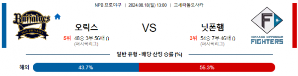 로얄스포츠 스포츠분석