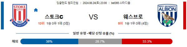 로얄스포츠 스포츠분석