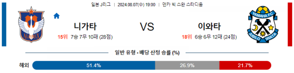 로얄스포츠 스포츠분석