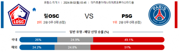 로얄스포츠 스포츠분석