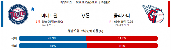 로얄스포츠 스포츠분석