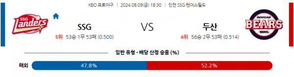 로얄스포츠 스포츠분석