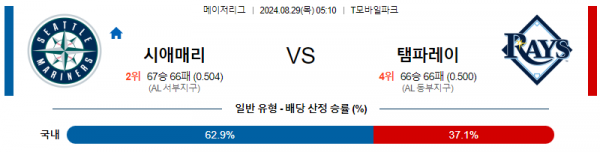 로얄스포츠 스포츠분석