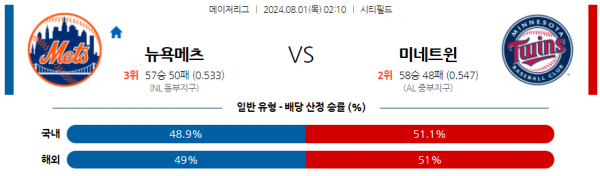 로얄스포츠 스포츠분석