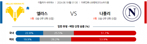 로얄스포츠 스포츠분석
