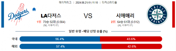 로얄스포츠 스포츠분석