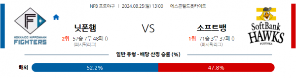 로얄스포츠 스포츠분석