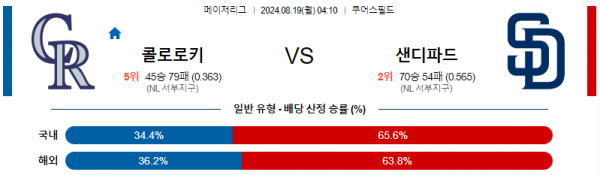 로얄스포츠 스포츠분석