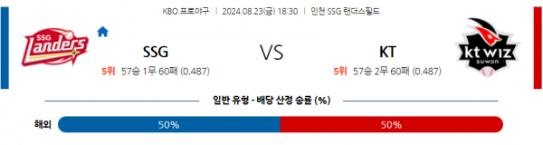 로얄스포츠 스포츠분석