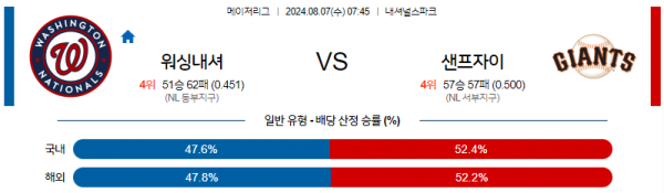 로얄스포츠 스포츠분석