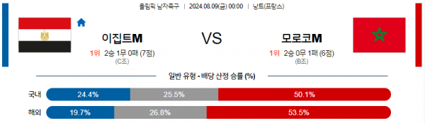 로얄스포츠 스포츠분석