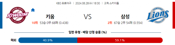 로얄스포츠 스포츠분석