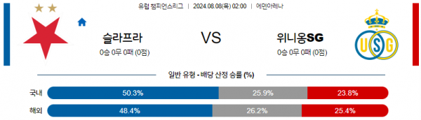 로얄스포츠 스포츠분석