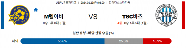 로얄스포츠 스포츠분석