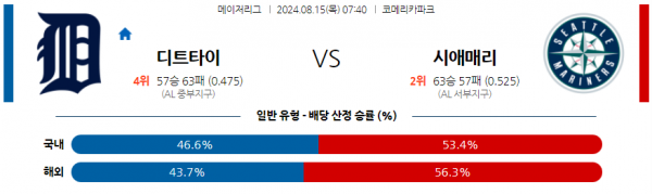 로얄스포츠 스포츠분석