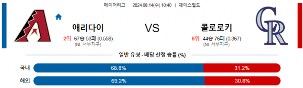 로얄스포츠 스포츠분석