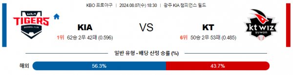 로얄스포츠 스포츠분석