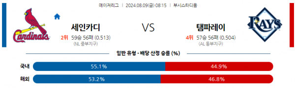 로얄스포츠 스포츠분석