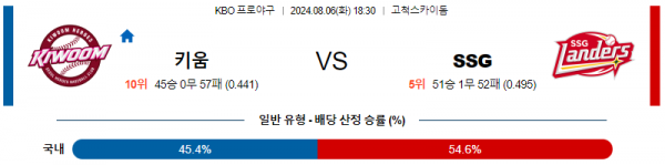 로얄스포츠 스포츠분석