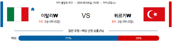 로얄스포츠 스포츠분석