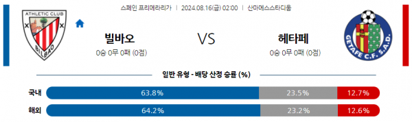 로얄스포츠 스포츠분석