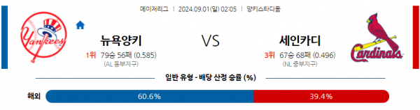 로얄스포츠 스포츠분석