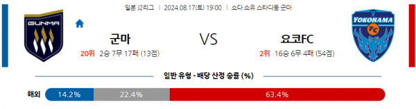 로얄스포츠 스포츠분석