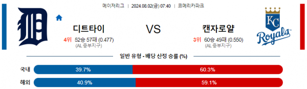 로얄스포츠 스포츠분석