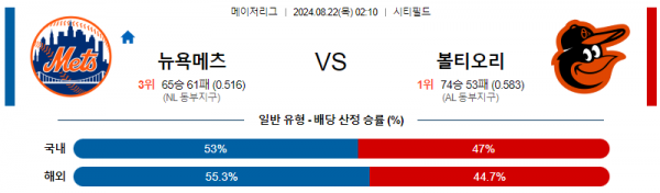 로얄스포츠 스포츠분석