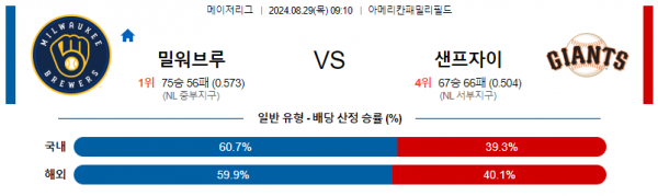 로얄스포츠 스포츠분석