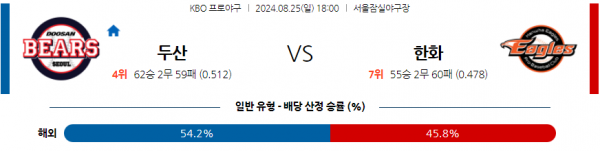 로얄스포츠 스포츠분석