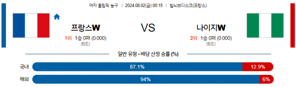 로얄스포츠 스포츠분석