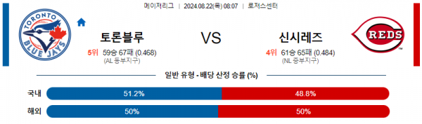 로얄스포츠 스포츠분석