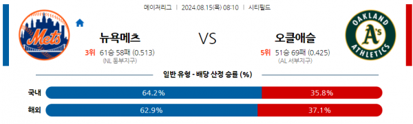 로얄스포츠 스포츠분석